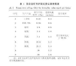 長袋低壓脈沖袋式除塵器過濾風速與煙粉塵粒徑之間的關(guān)系分析