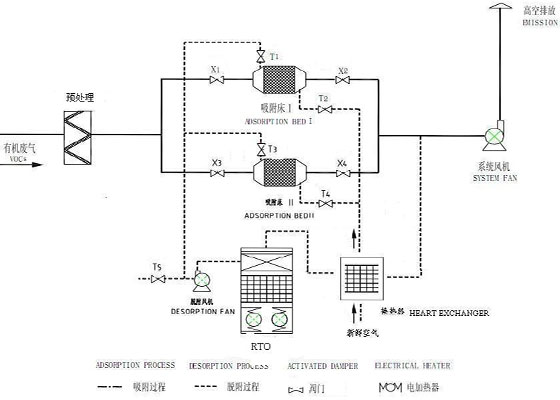 噴漆房廢氣成分分析及處理技術(shù)